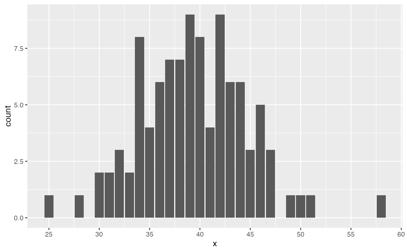 Discrete Breaks — discrete_breaks • ggformula