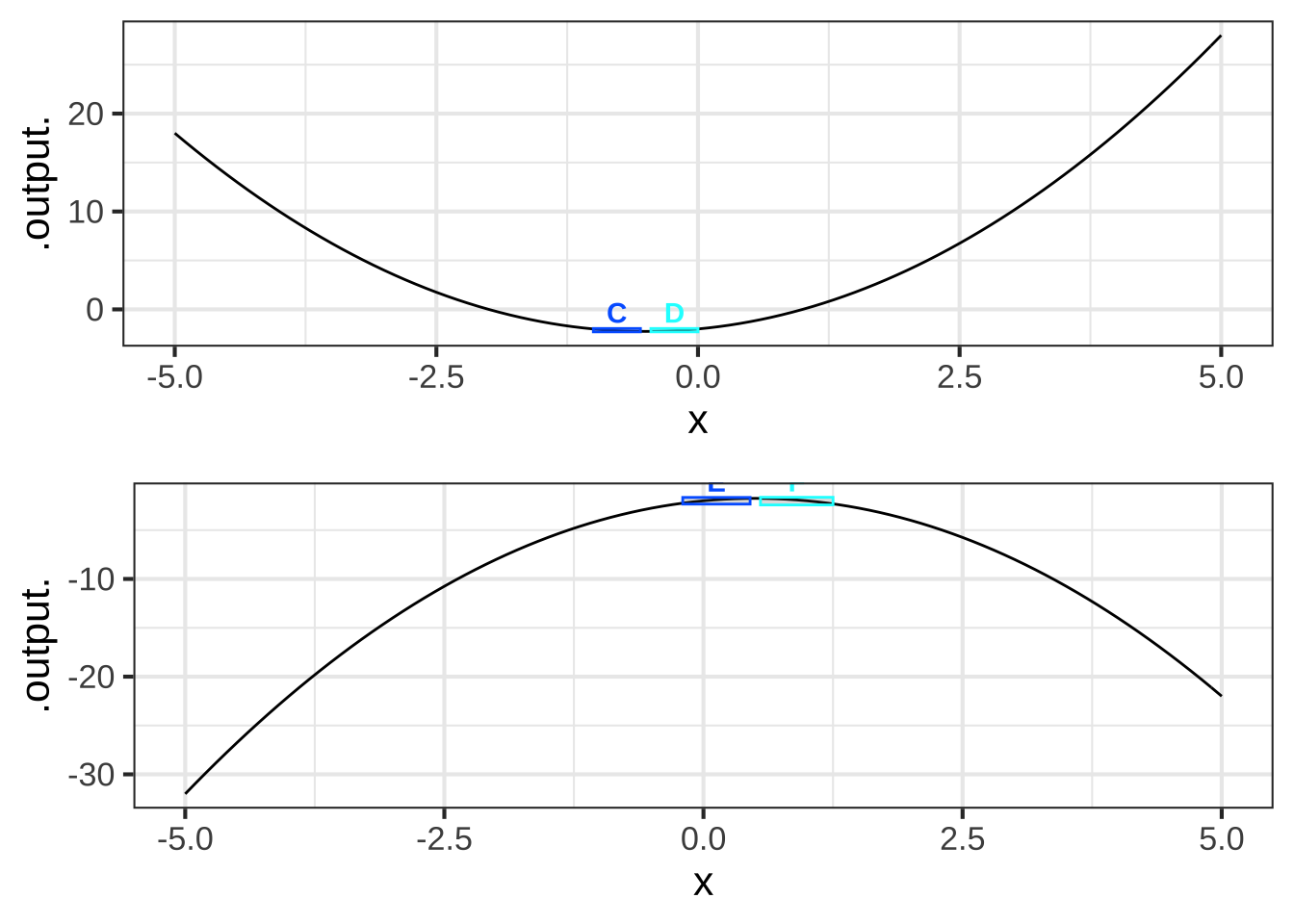 Four of the ***eight simple shapes*** correspond to the sides of the parabola. The labels refer to the graphs in Figure \@ref(fig:eight-simple-shapes).