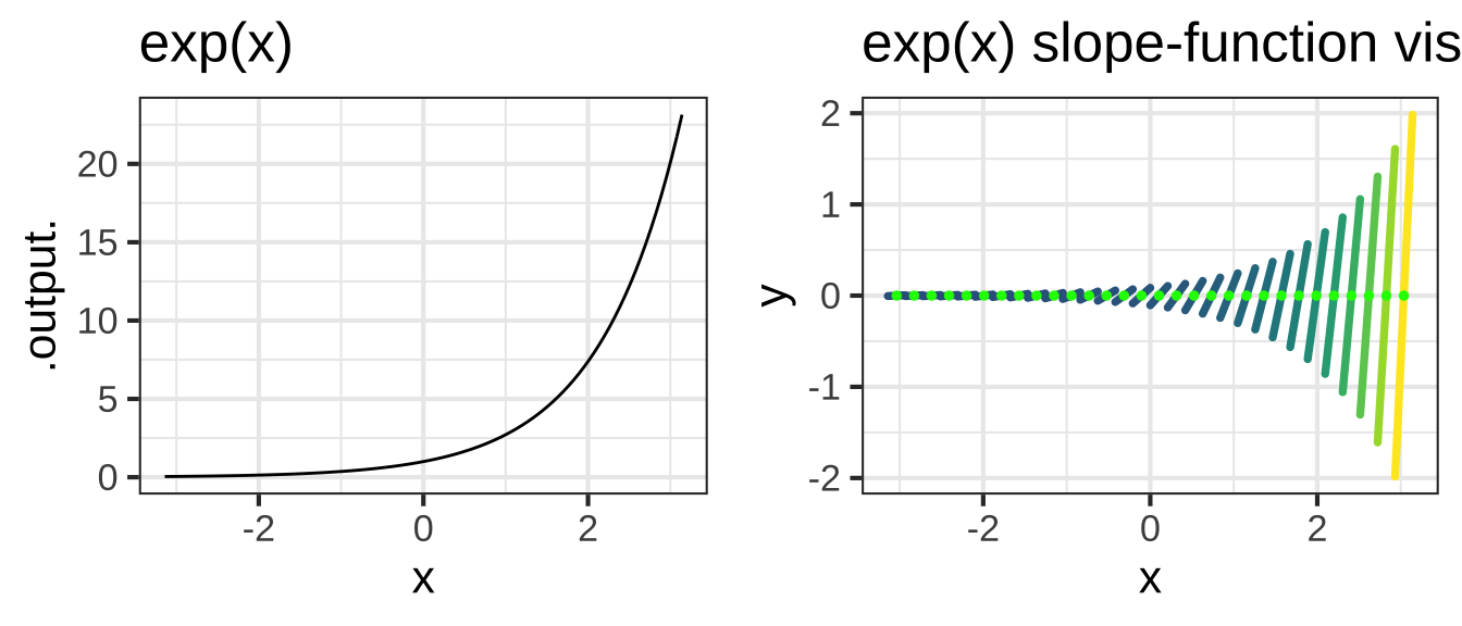 Slope-function visualizations (left) of several pattern-book functions (right).