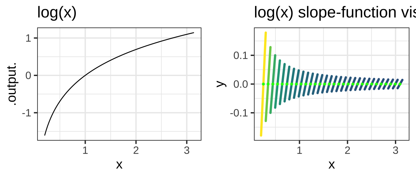 Slope-function visualizations (left) of several pattern-book functions (right).