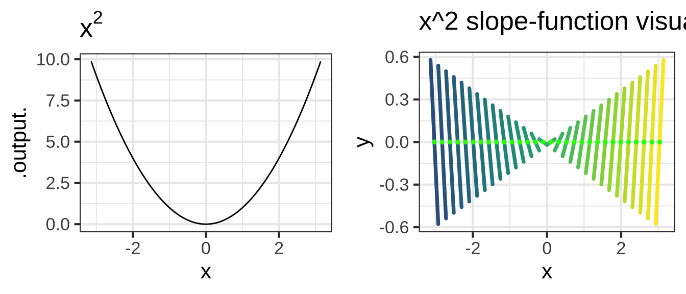 Slope-function visualizations (left) of several pattern-book functions (right).