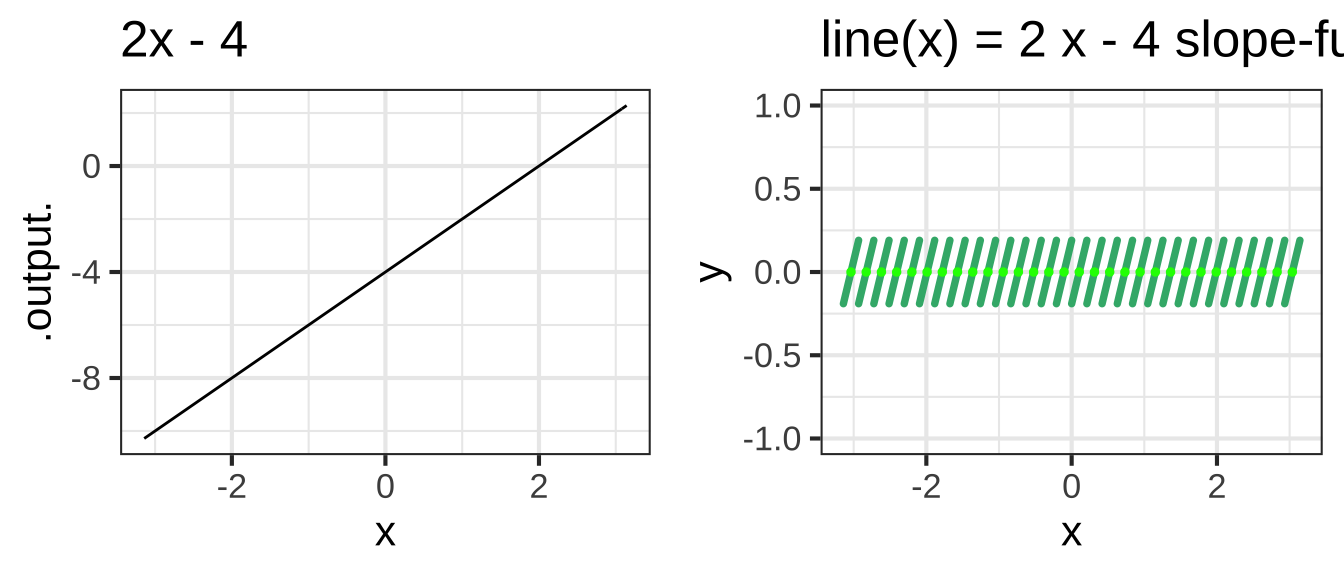 Slope-function visualizations (left) of several pattern-book functions (right).