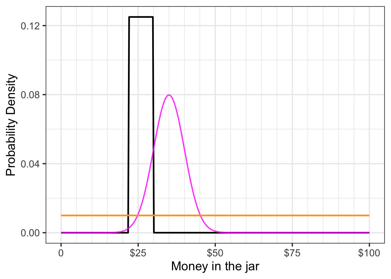 Comparing the contest entries by normalizing each of them to a probability density function.