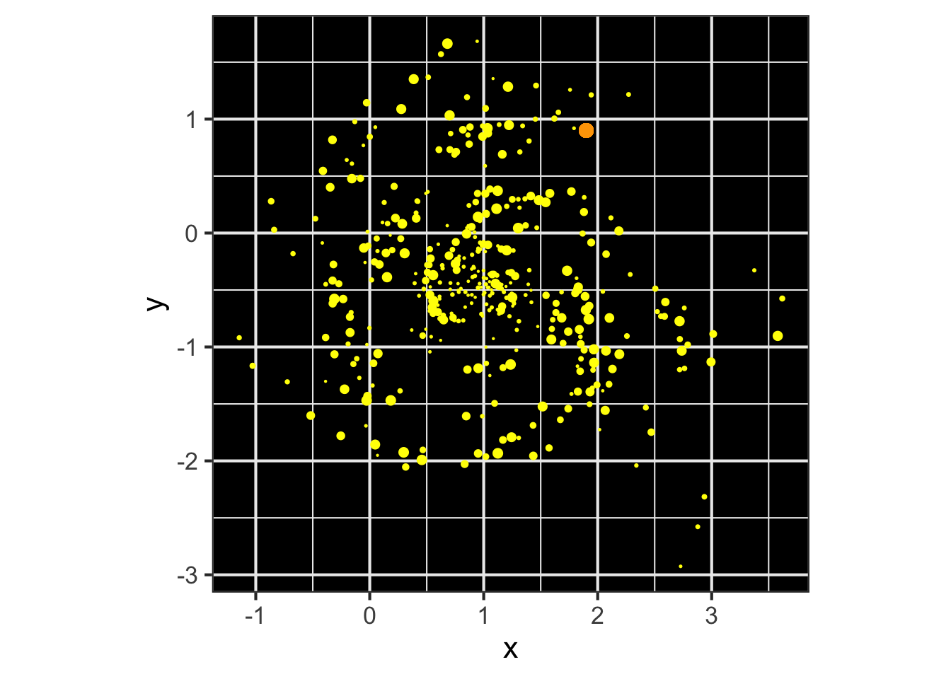 An imagined space probe (orange dot) on the outer edges of a galaxy.