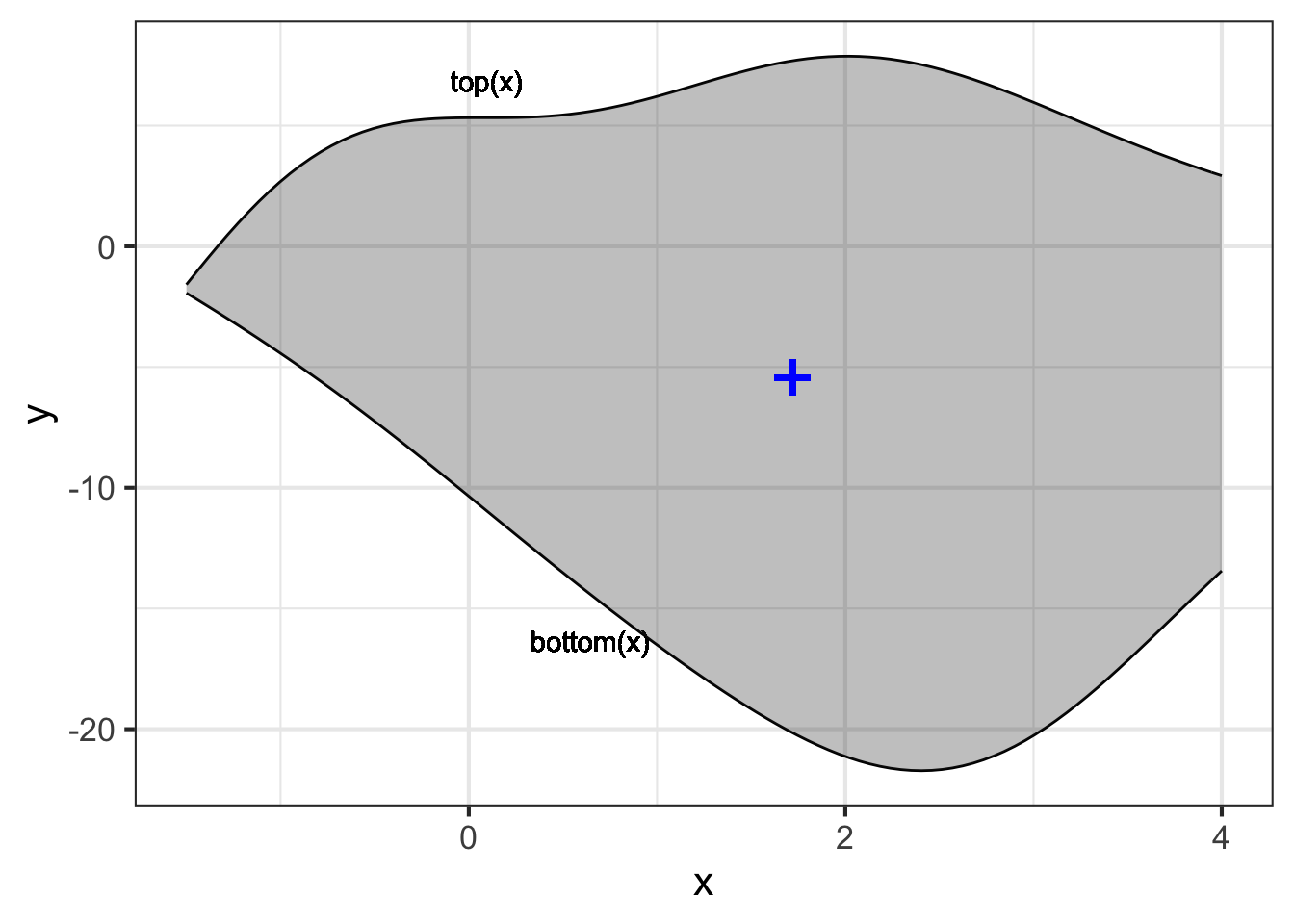 A panel for which to find the location of the center of mass