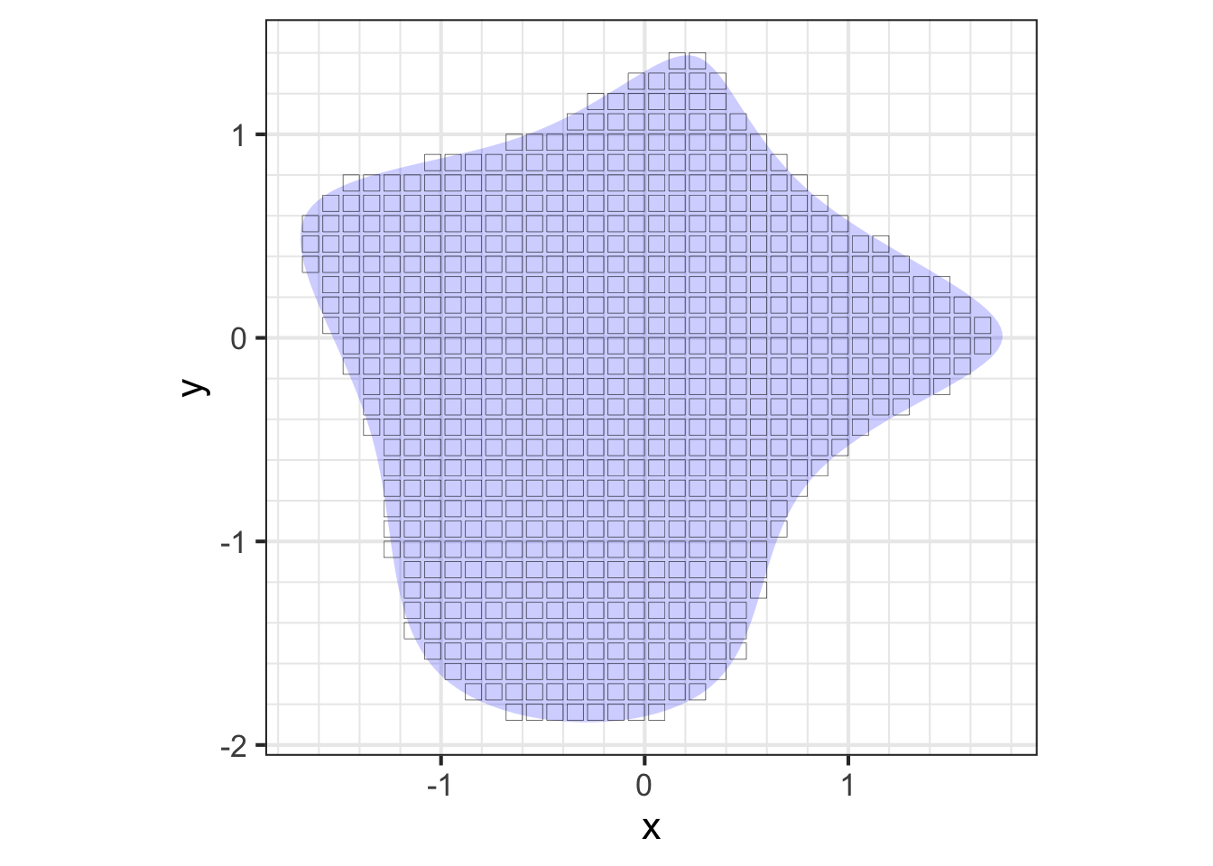 A continuous shape can be approximated by a set of rectangles within the borders of the shape. Integrating over the shape is a matter of adding up across all of the rectangles the relevant quantity for each rectangle.
