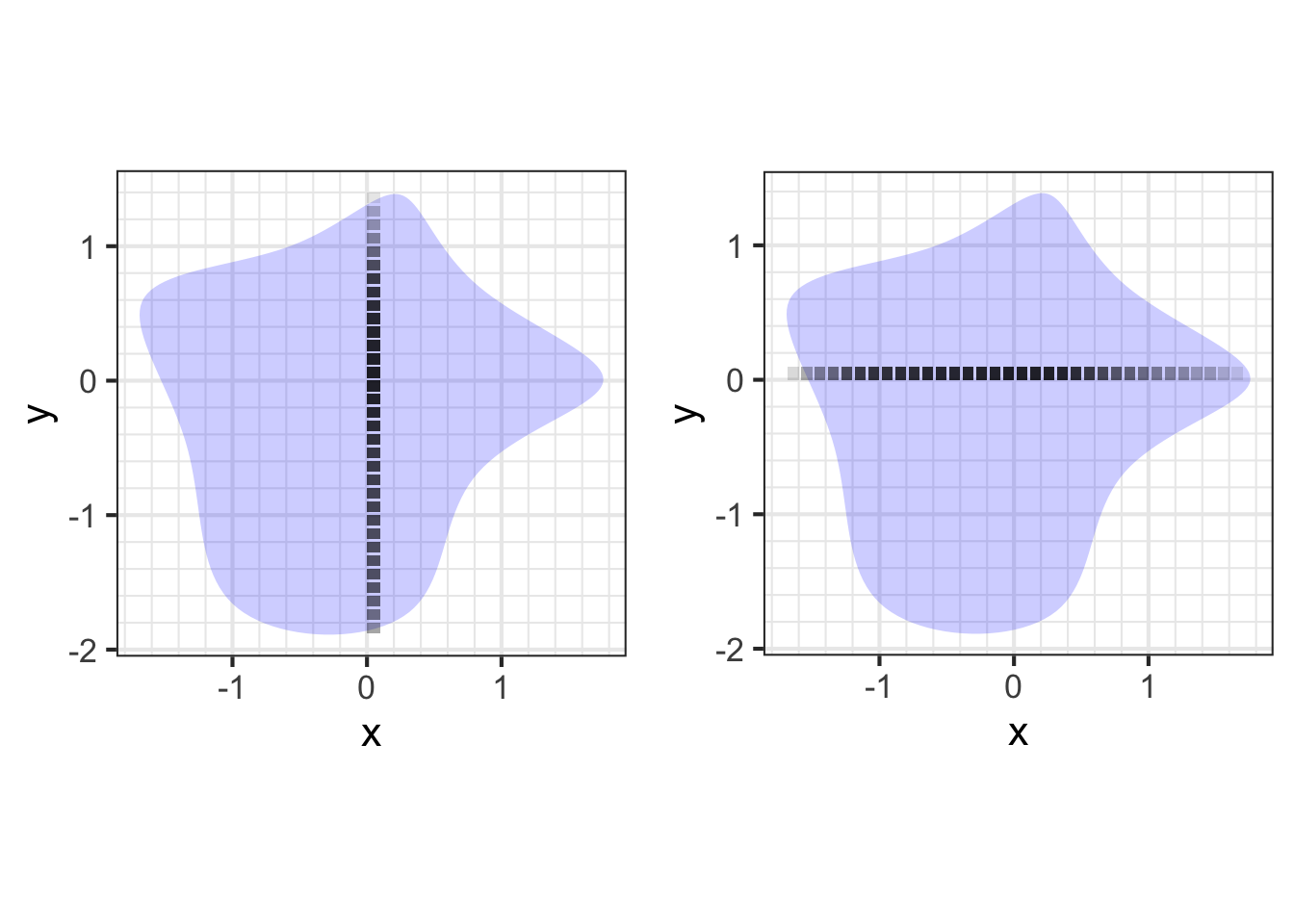 For the $y$-component of the center of mass (left panel), the $x$-coordinate of each rectangle is irrelevant. It is as if all the rectangles were moved to $x=0$. Similarly for the $x$-component of the center of mass (right panel).