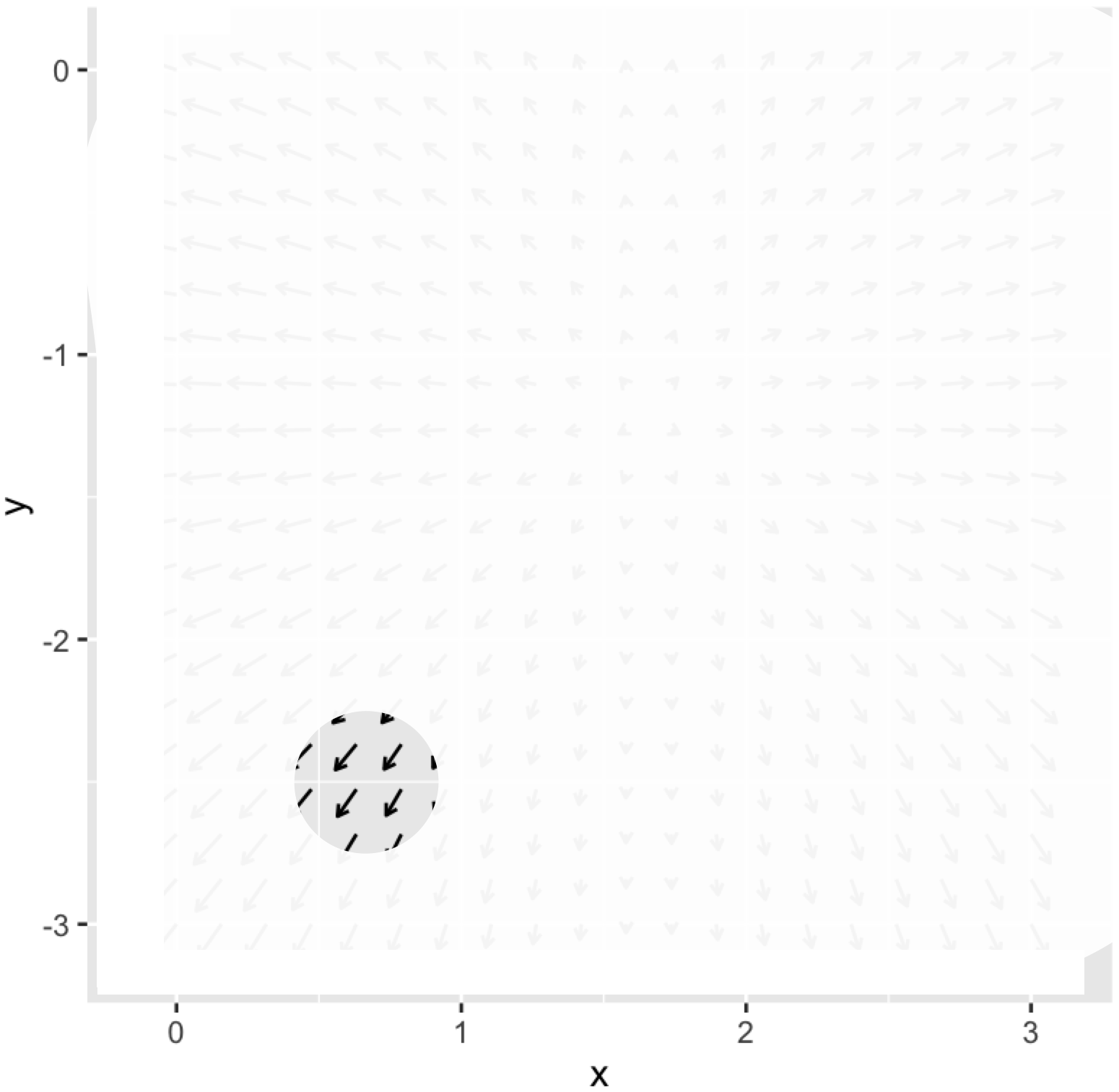 The gradient provides information about the shape of the local function in a convenient form to guide the step to the next locale in your journey toward the argmin or argmax.