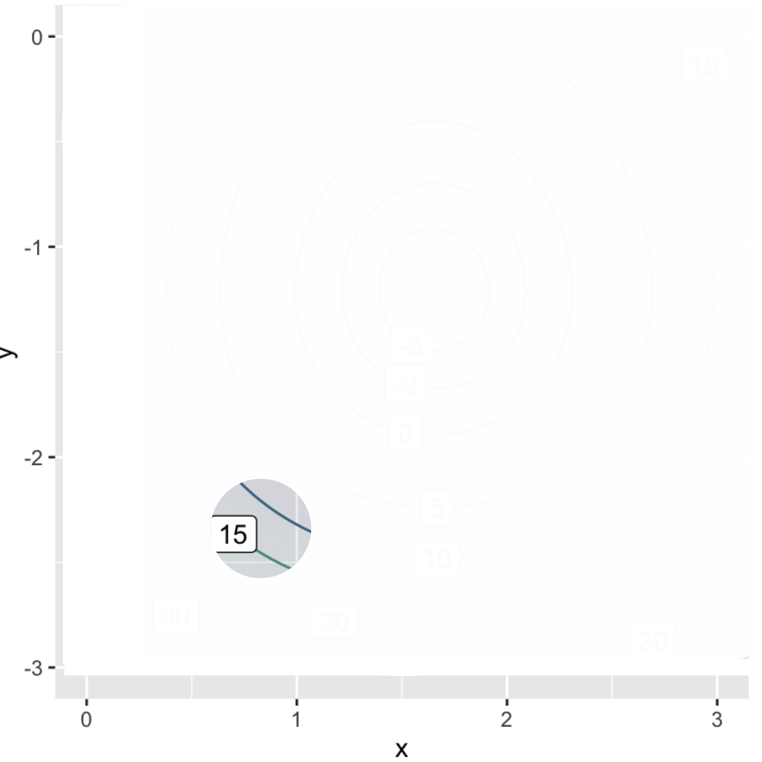 A more realistic view of what we can know about a function.