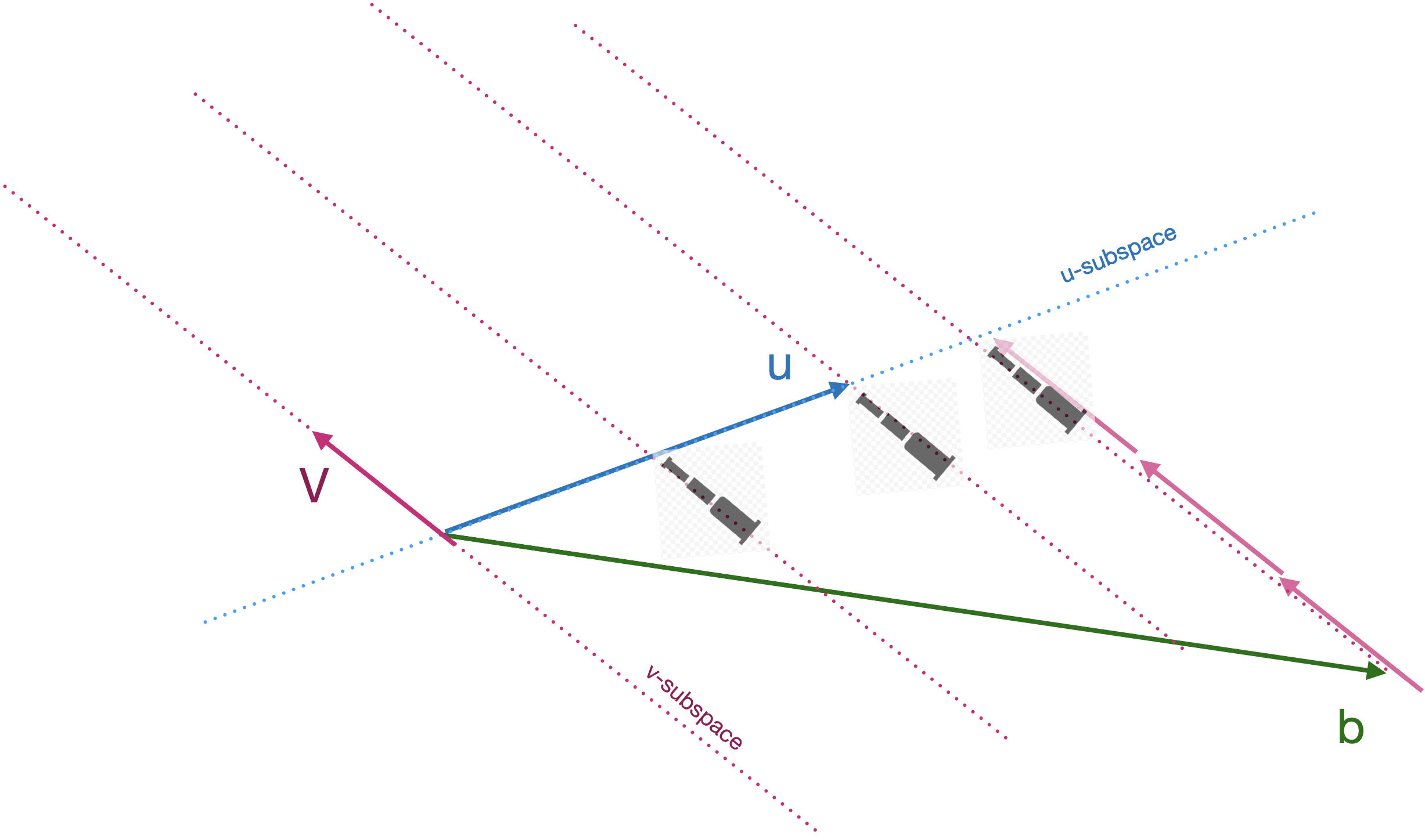 The telescope method of solving projection onto two vectors.