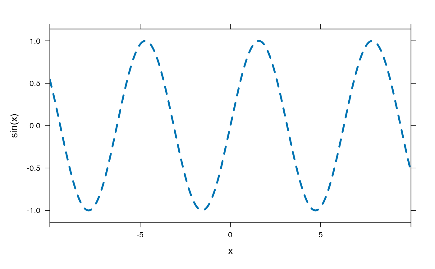 Plotting mathematical expressions — plotFun • mosaic
